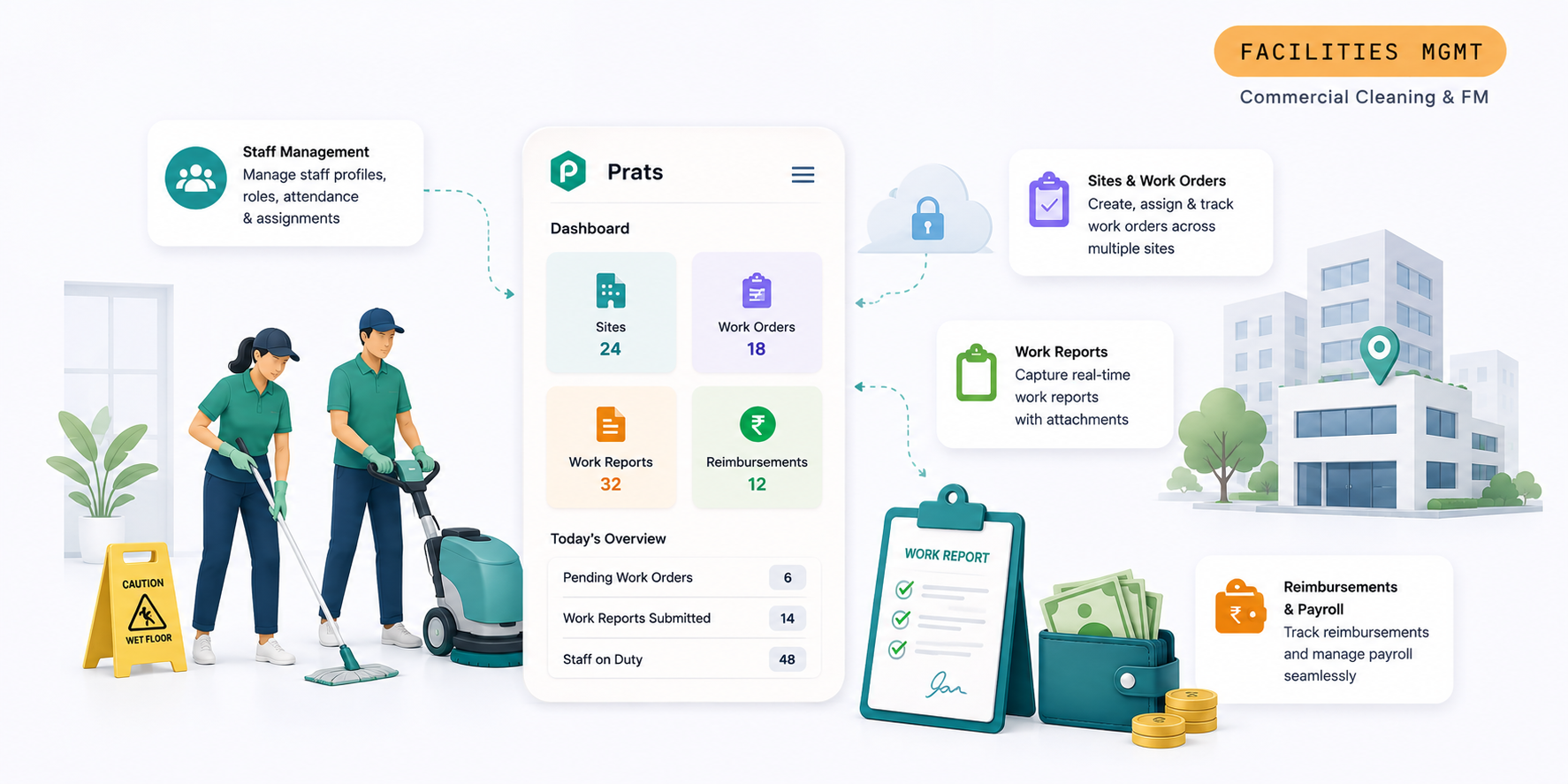 Prats staff and site management system screenshot