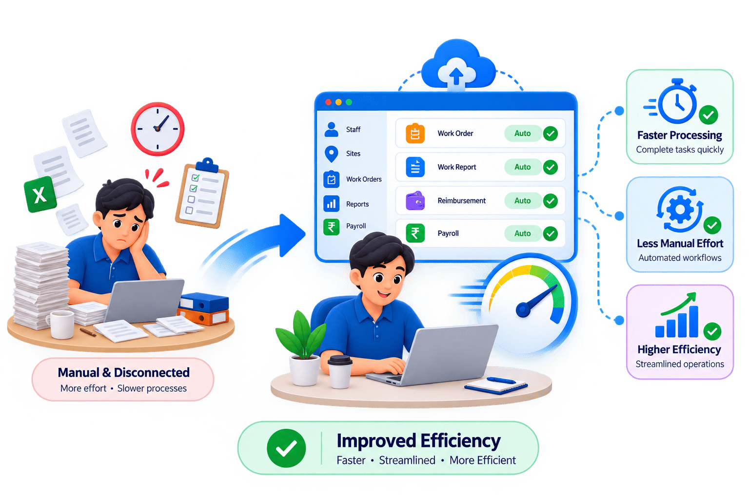 Visualization showing reduced manual entry mistakes and improved purchasing data accuracy.