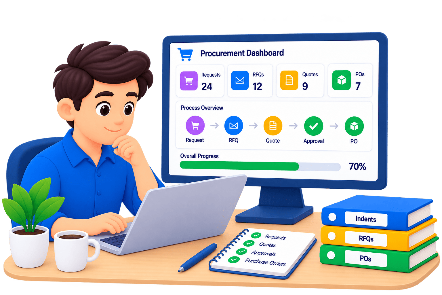 Visualization showing greater visibility across procurement activities for informed purchasing decisions.